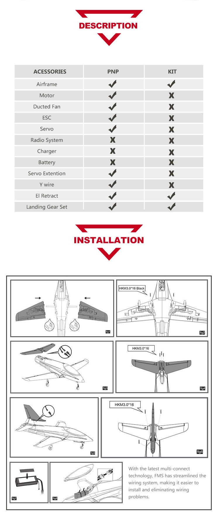 FMS Futura 80mm Jet PNP (Red) color  Rc Jet airplane 